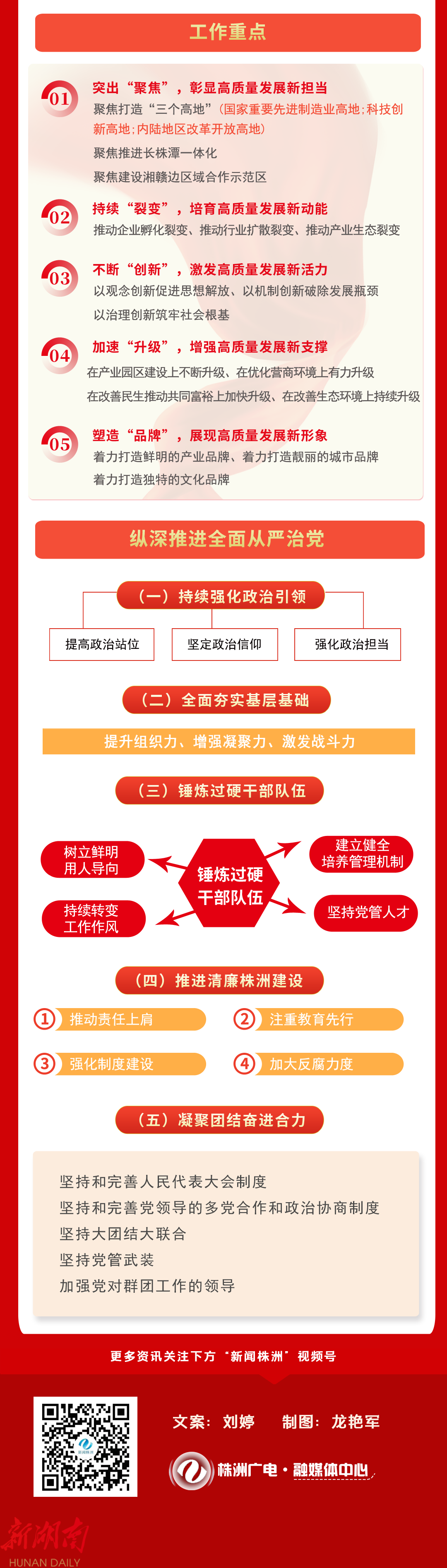 一图读懂 | 株洲市第十三次党代会报告 - 新湖南