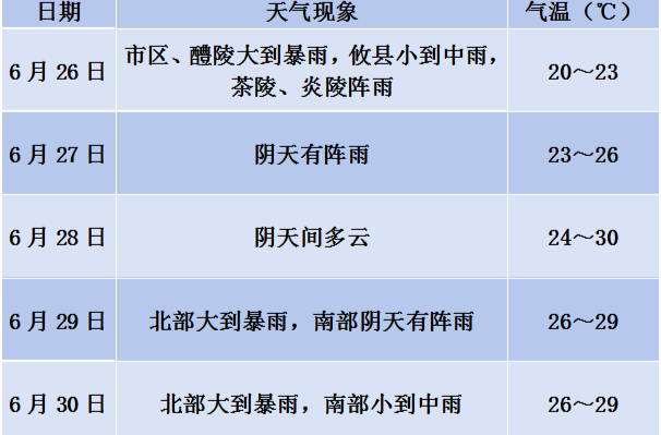 今天仍有大雨！株洲城區(qū)17處易積水路段請(qǐng)注意！