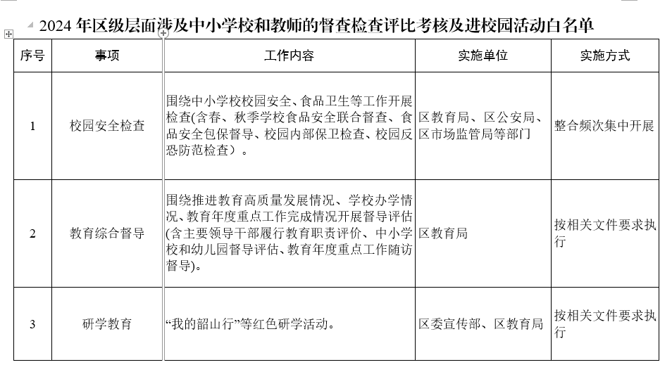 教師減負(fù)出實(shí)招！蘆淞區(qū)發(fā)布進(jìn)校園活動(dòng)“白名單”