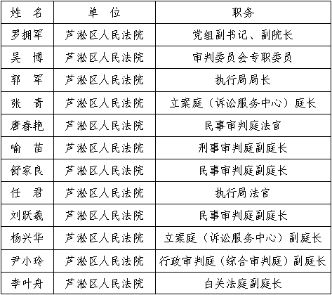 株洲市蘆淞區(qū)人大常委會2024年度法官、 檢察官履職評議對象名單公示