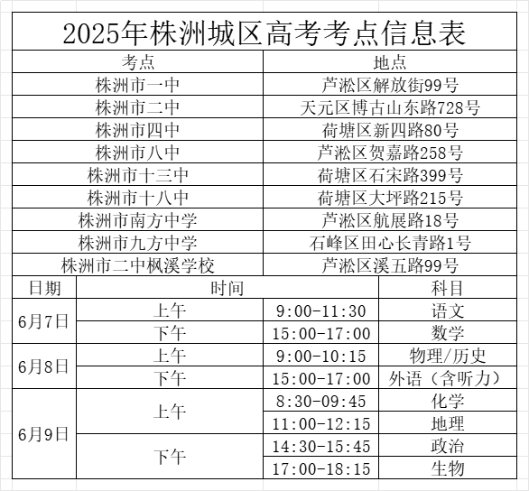 高考期間，株洲城區(qū)交通管制通告