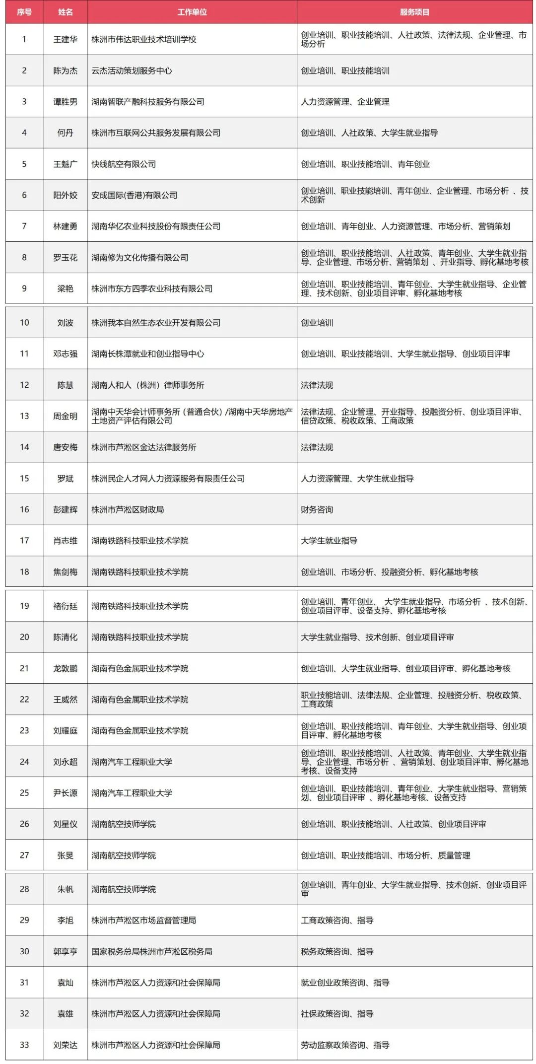 重磅！蘆淞區(qū)創(chuàng)業(yè)指導(dǎo)專家團(tuán)成立啦