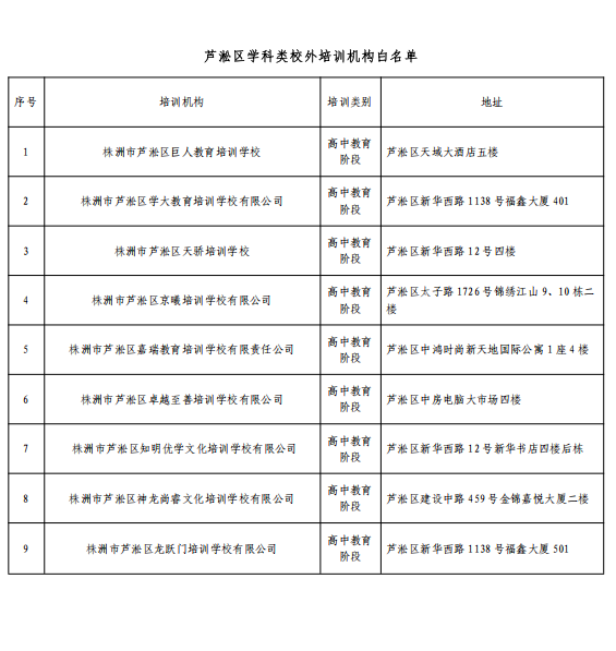 蘆淞區(qū)校外培訓機構(gòu)白名單公布