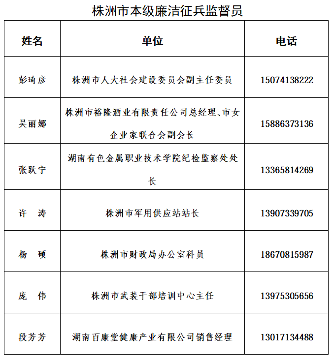 2026年廉洁征兵公开信