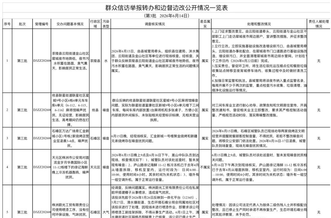 群众信访举报转办和边督边改公开情况一览表（第三批）