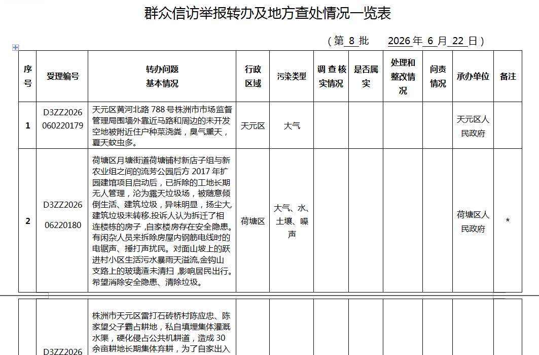 省第二生态环境保护督察组向我市交办第八批信访件