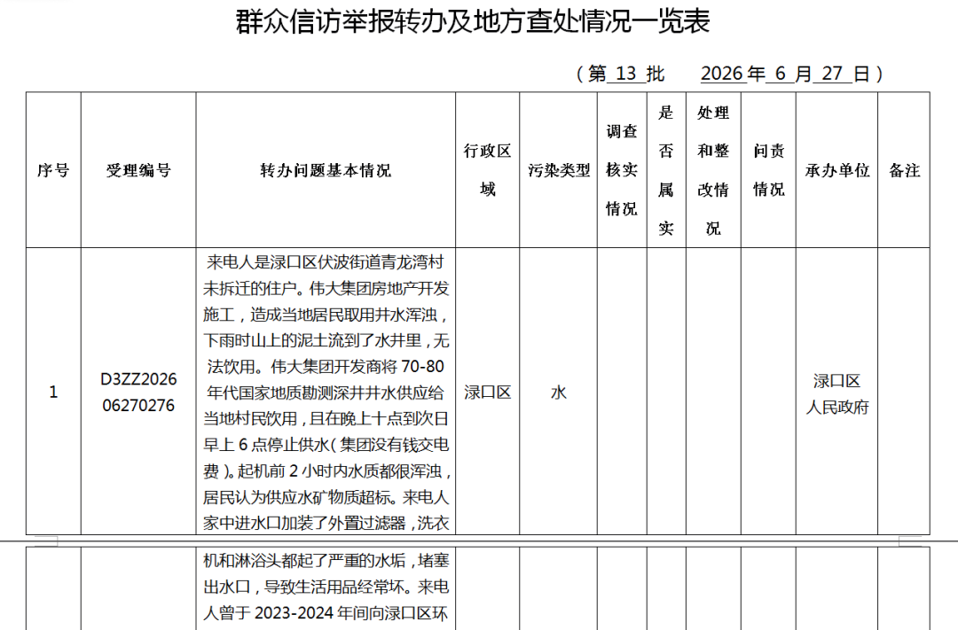省第二生态环境保护督察组向我市交办第十三批信访件
