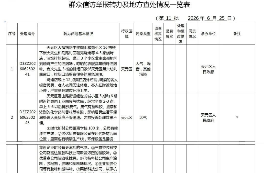 省第二生态环境保护督察组向我市交办第十一批信访件