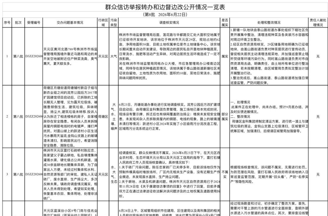 群众信访举报转办和边督边改公开情况一览表（第八批）