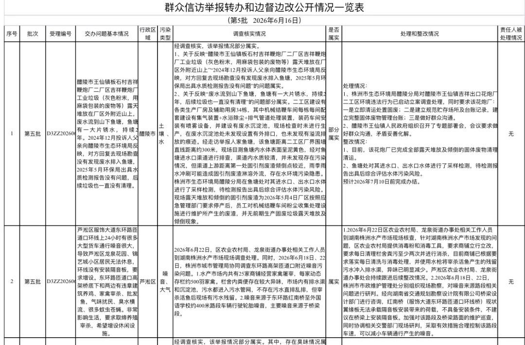 群众信访举报转办和边督边改公开情况一览表（第五批）