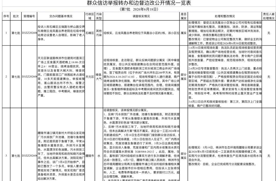 群众信访举报转办和边督边改公开情况一览表（第七批）