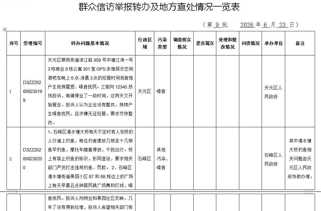 省第二生态环境保护督察组向我市交办第九批信访件