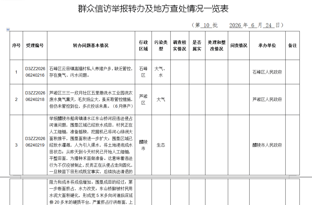 省第二生态环境保护督察组向我市交办第十批信访件