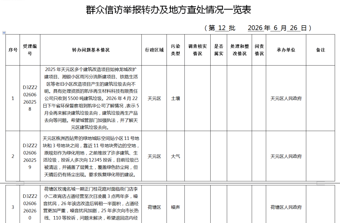 省第二生态环境保护督察组向我市交办第十二批信访件