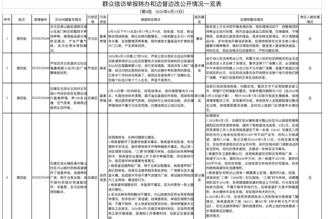 群众信访举报转办和边督边改公开情况一览表（第四批）