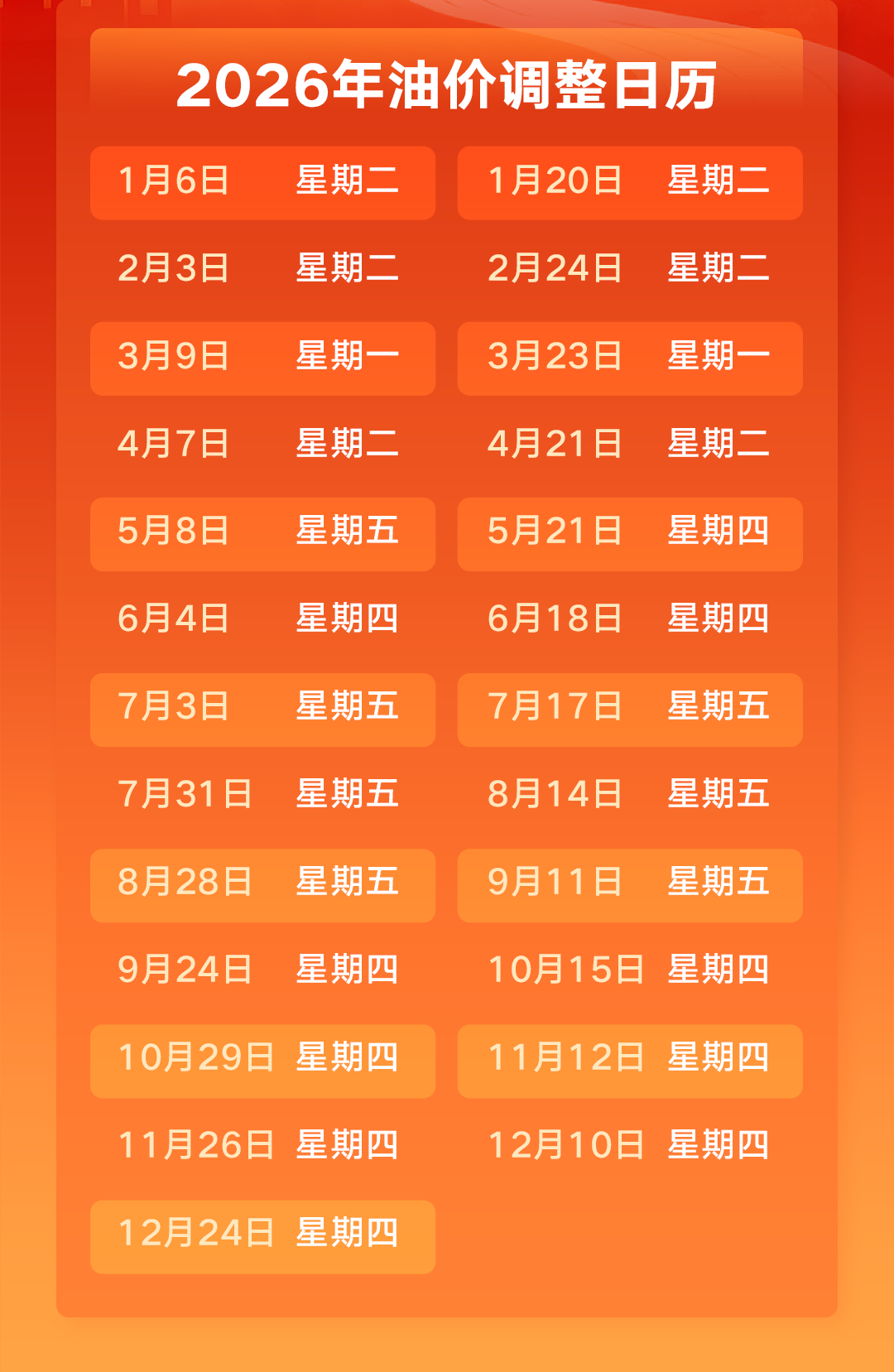 油价即将调整